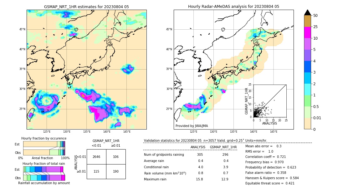 GSMaP NRT validation image. 2023/08/04 05