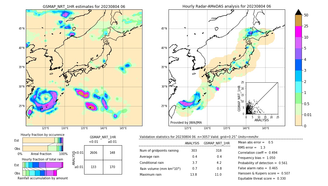 GSMaP NRT validation image. 2023/08/04 06