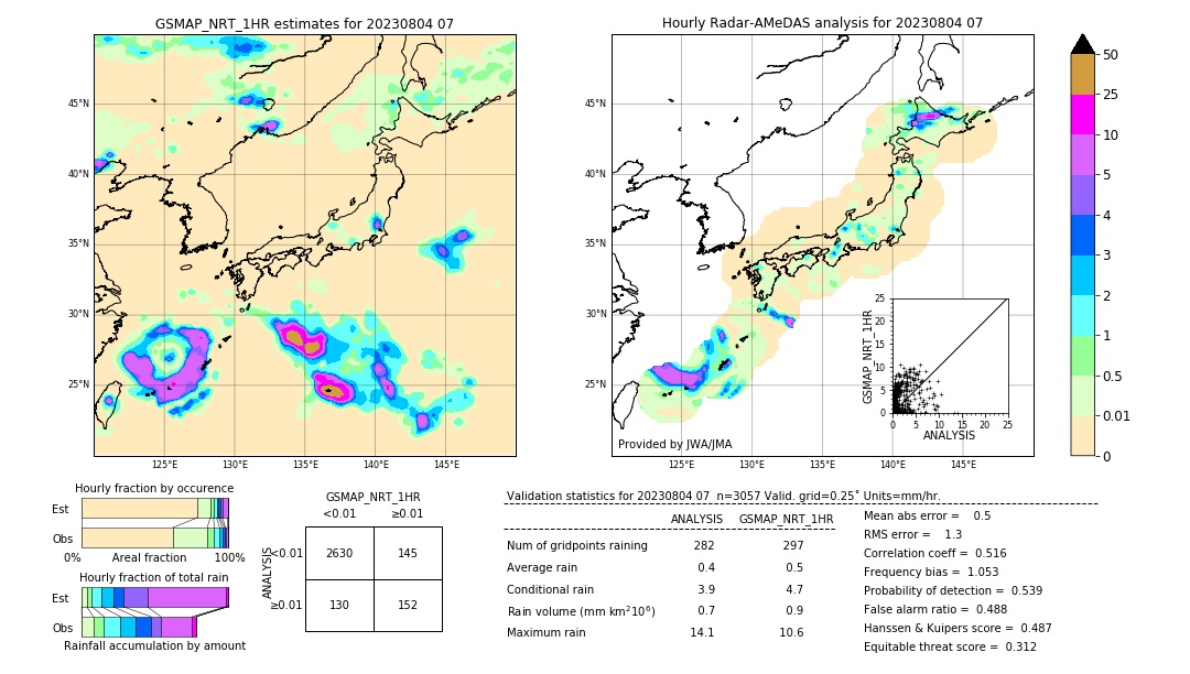 GSMaP NRT validation image. 2023/08/04 07