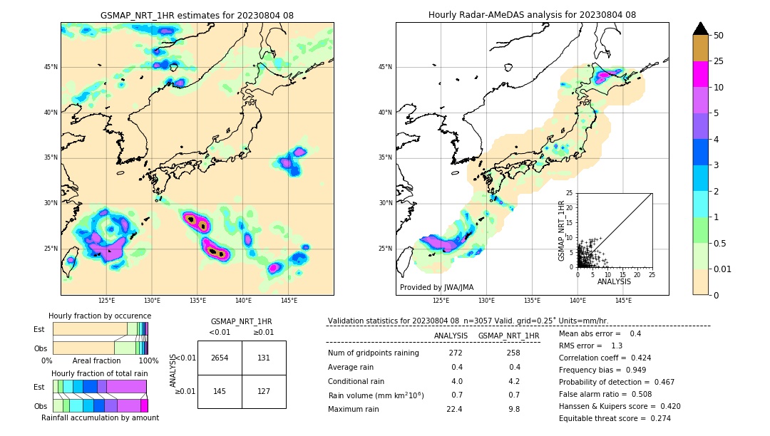 GSMaP NRT validation image. 2023/08/04 08