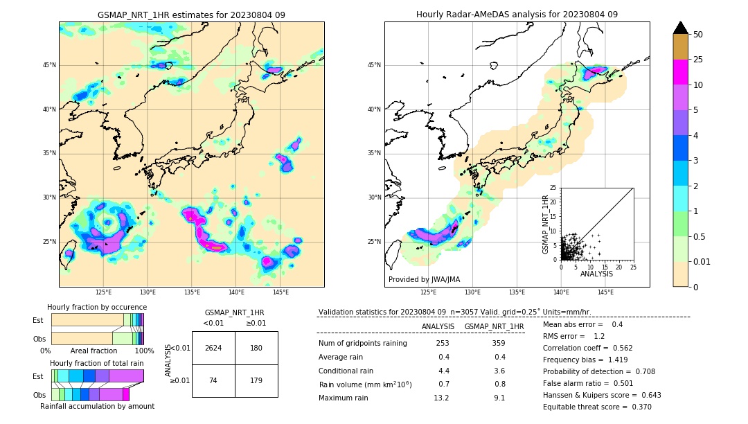 GSMaP NRT validation image. 2023/08/04 09