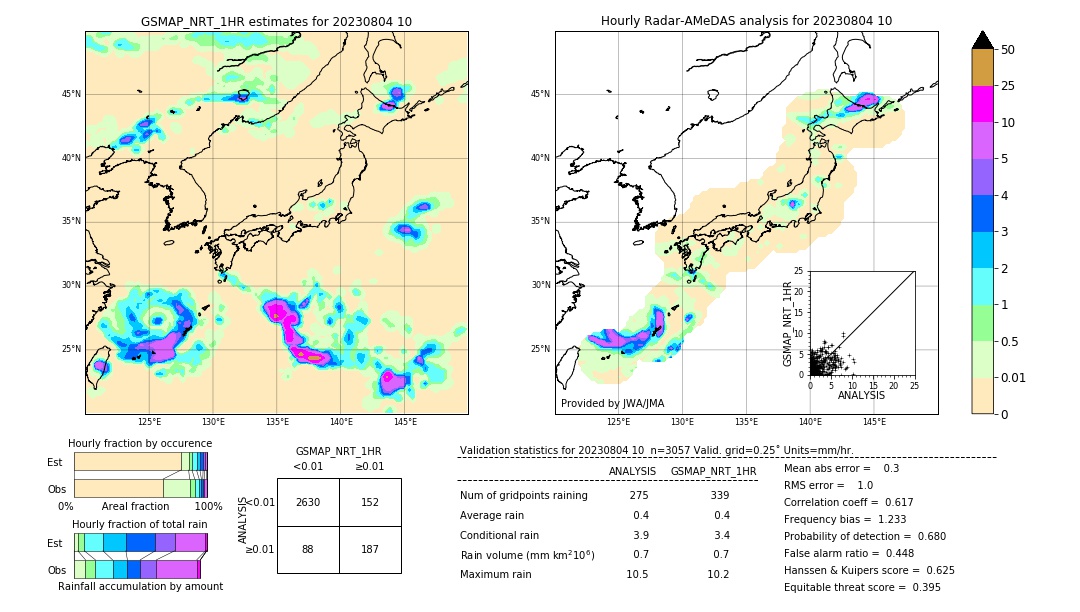 GSMaP NRT validation image. 2023/08/04 10