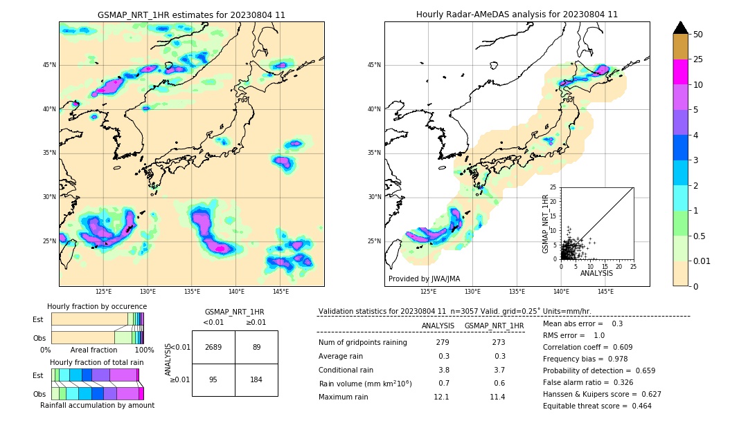 GSMaP NRT validation image. 2023/08/04 11