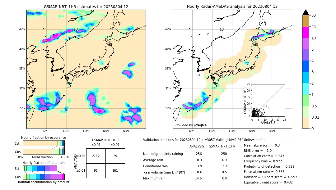 GSMaP NRT validation image. 2023/08/04 12