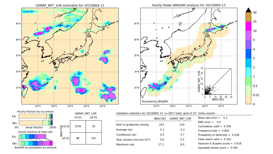 GSMaP NRT validation image. 2023/08/04 13