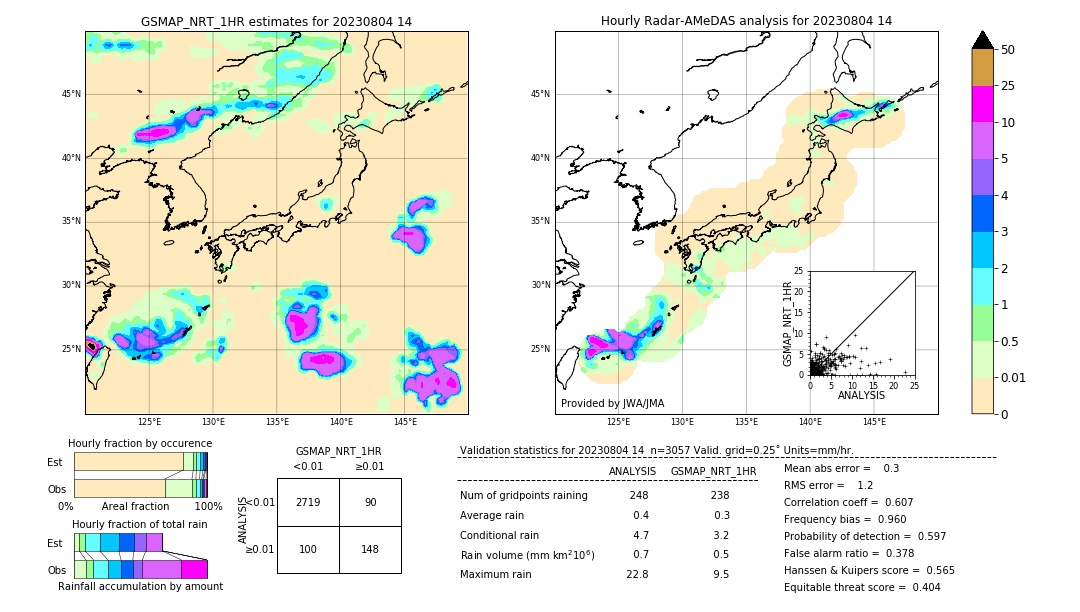 GSMaP NRT validation image. 2023/08/04 14