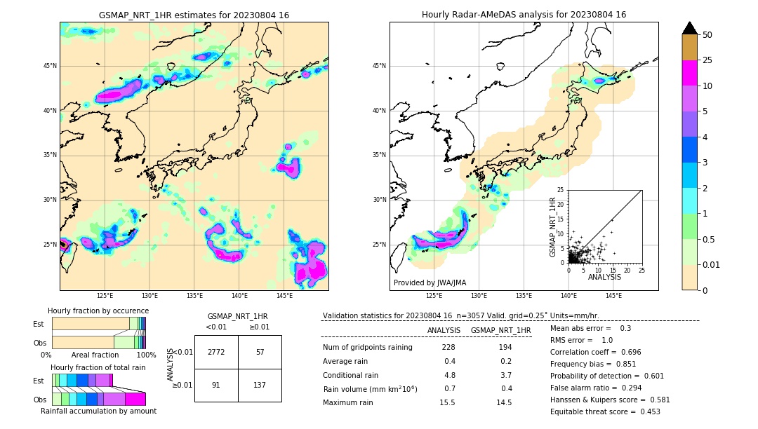 GSMaP NRT validation image. 2023/08/04 16