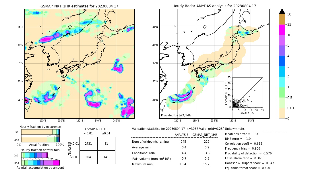 GSMaP NRT validation image. 2023/08/04 17