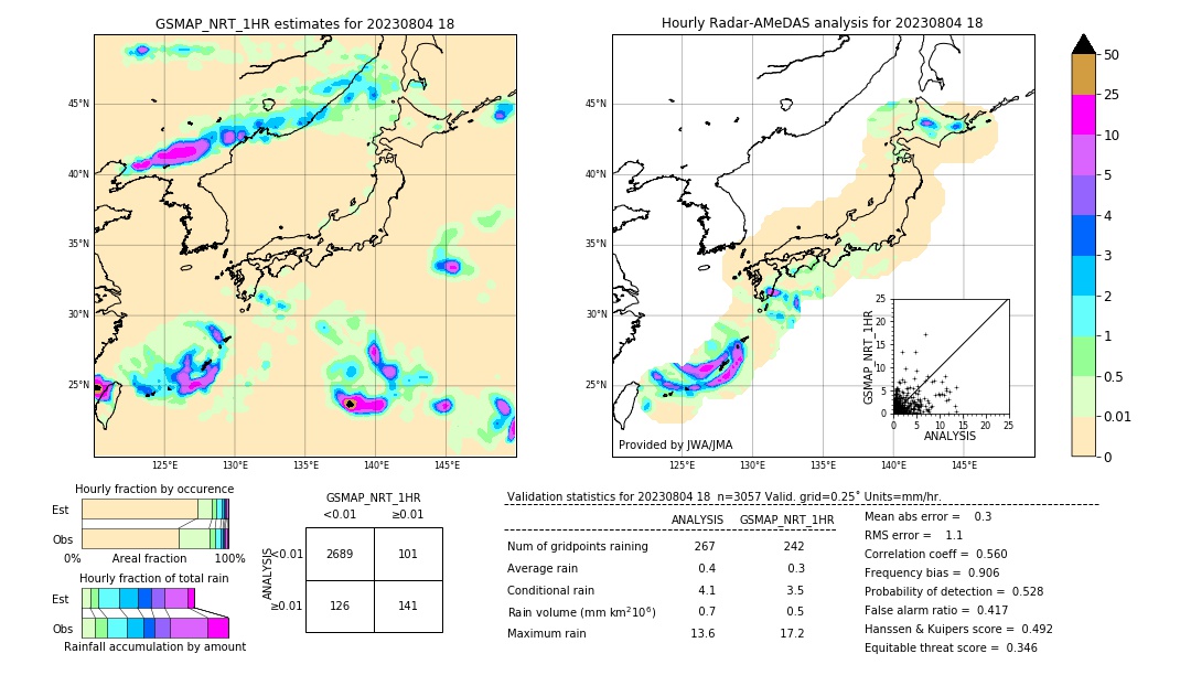 GSMaP NRT validation image. 2023/08/04 18