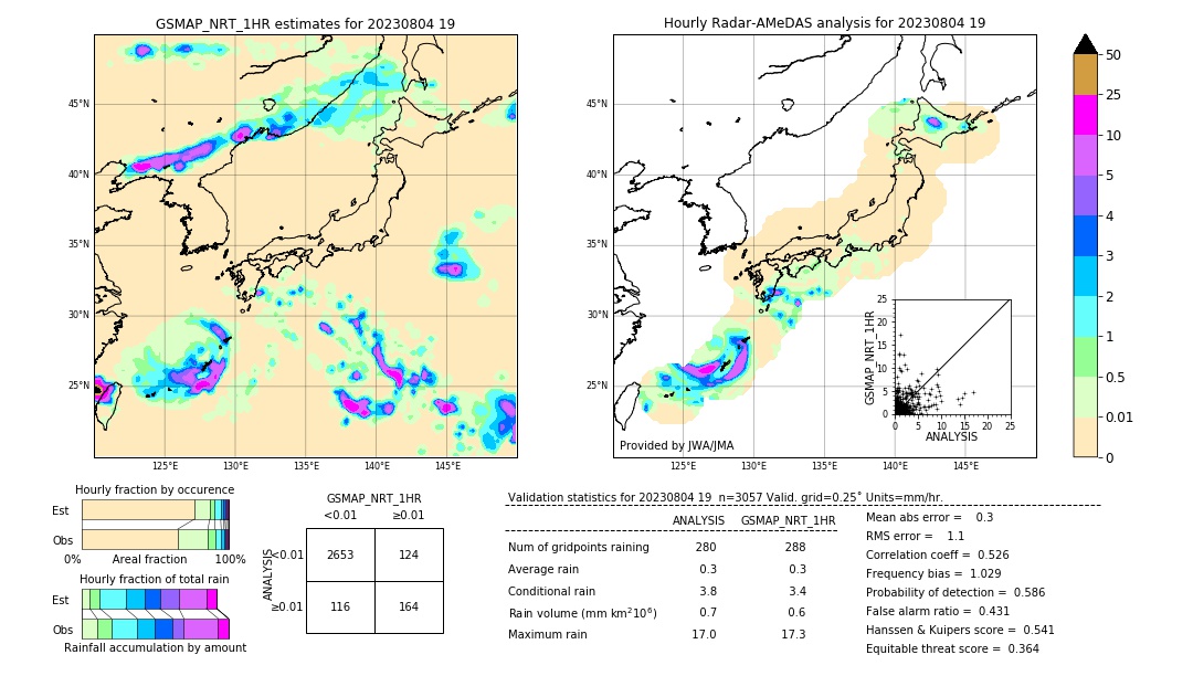 GSMaP NRT validation image. 2023/08/04 19