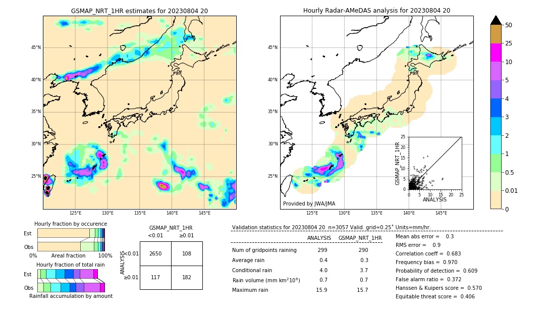 GSMaP NRT validation image. 2023/08/04 20