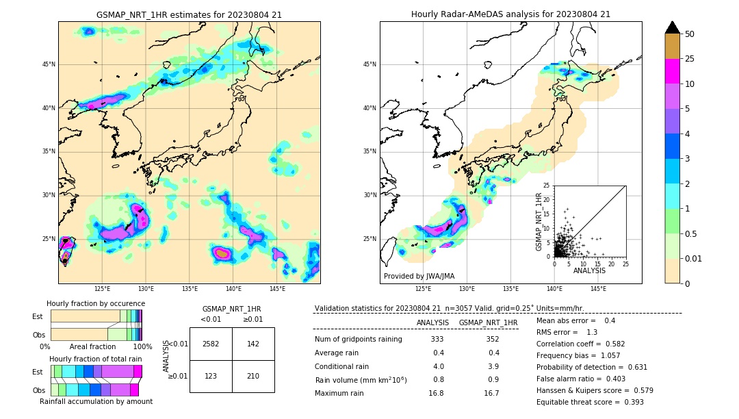 GSMaP NRT validation image. 2023/08/04 21