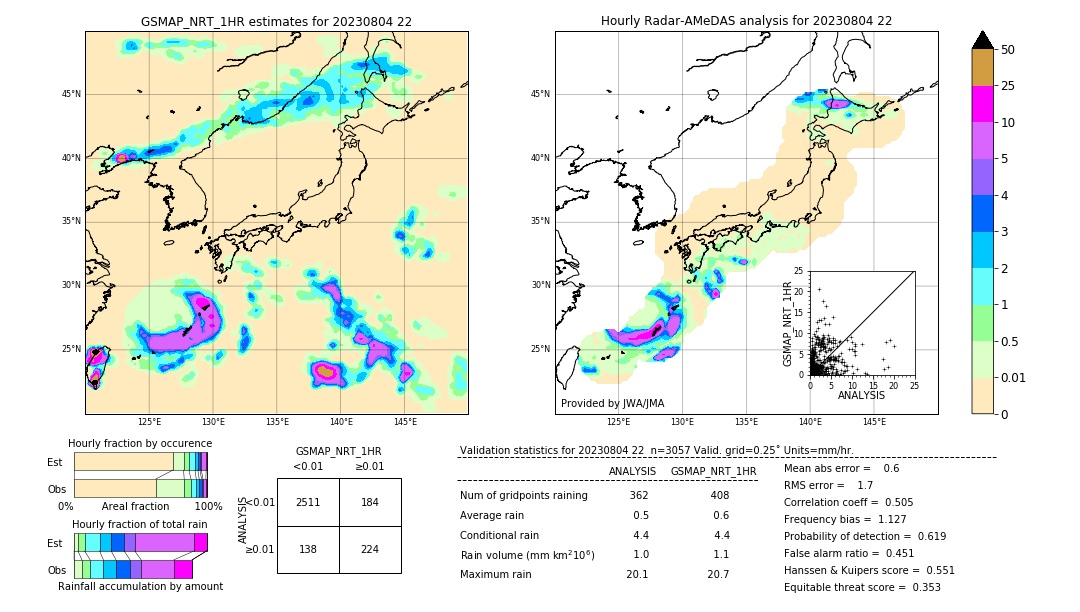 GSMaP NRT validation image. 2023/08/04 22