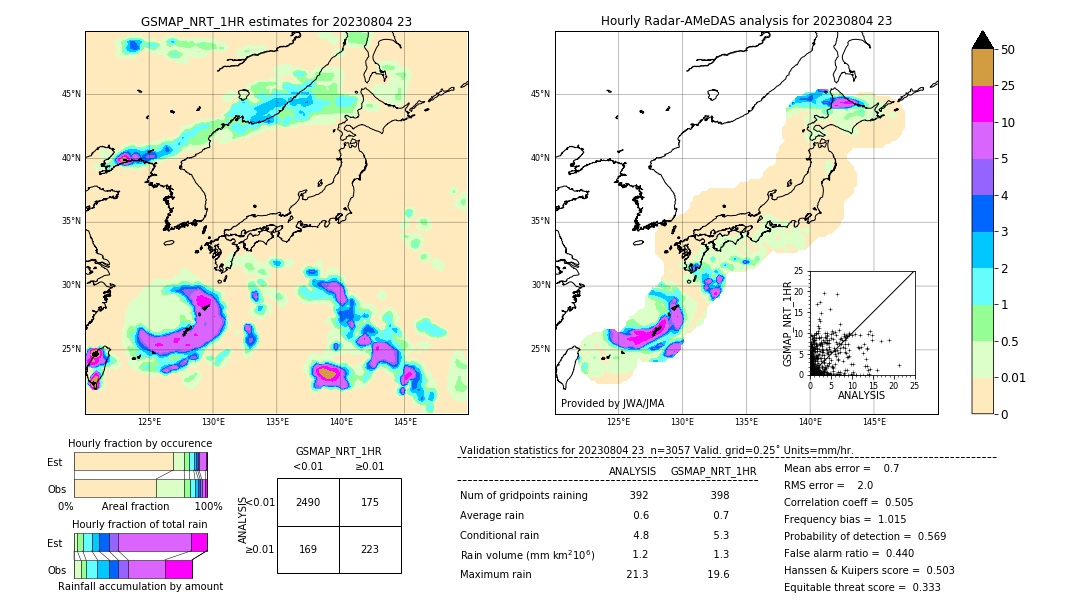 GSMaP NRT validation image. 2023/08/04 23