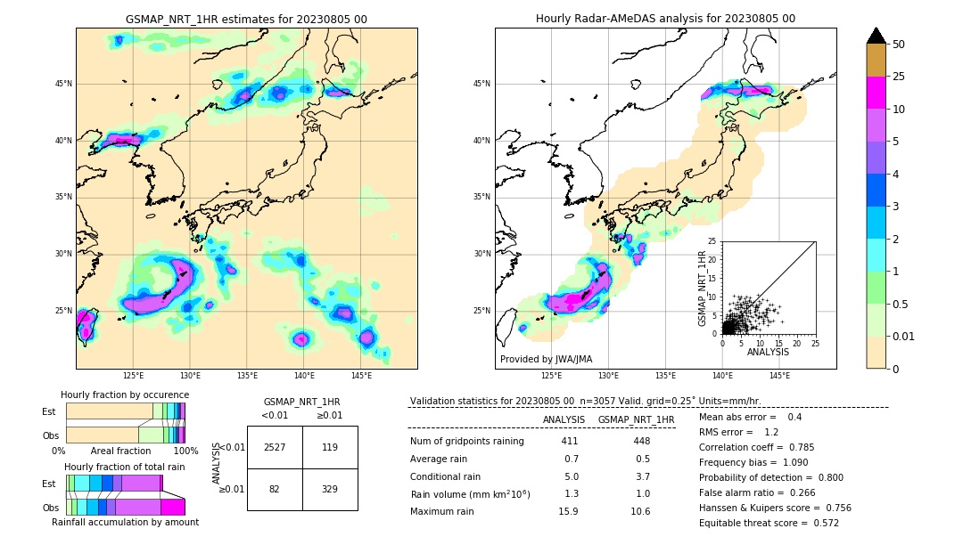 GSMaP NRT validation image. 2023/08/05 00