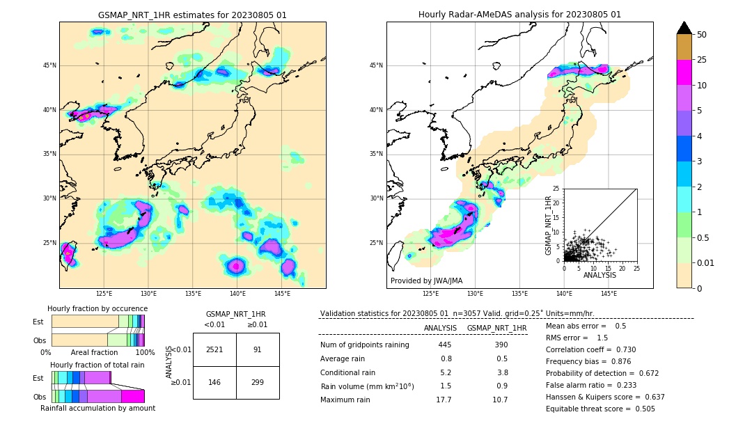 GSMaP NRT validation image. 2023/08/05 01