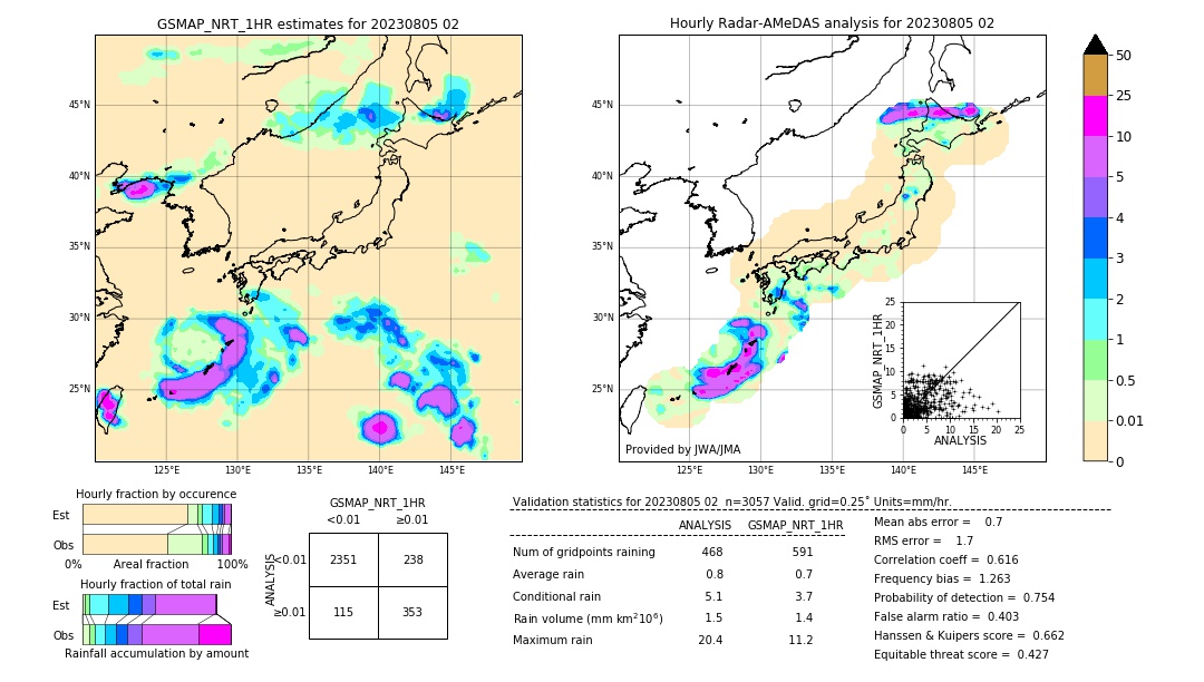 GSMaP NRT validation image. 2023/08/05 02