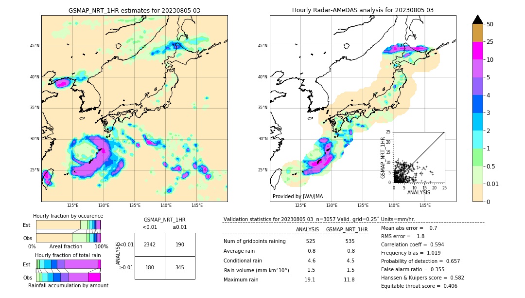 GSMaP NRT validation image. 2023/08/05 03