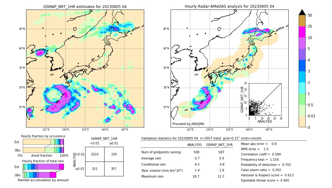 GSMaP NRT validation image. 2023/08/05 04