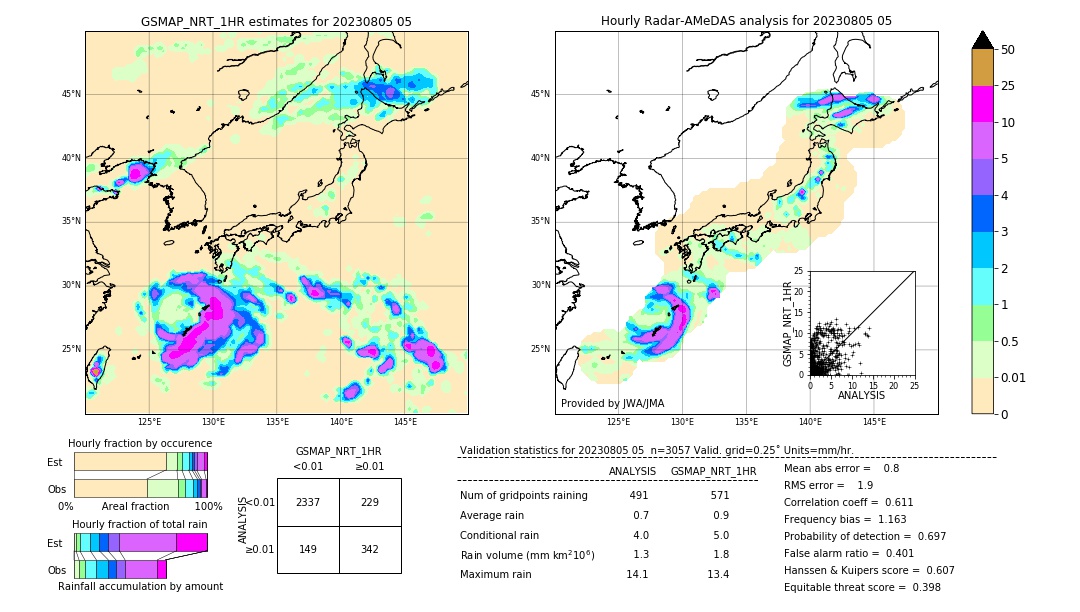 GSMaP NRT validation image. 2023/08/05 05