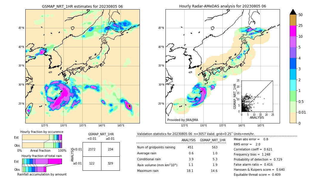 GSMaP NRT validation image. 2023/08/05 06