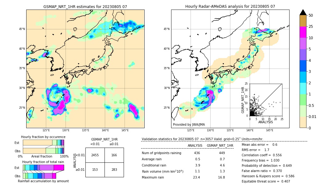 GSMaP NRT validation image. 2023/08/05 07