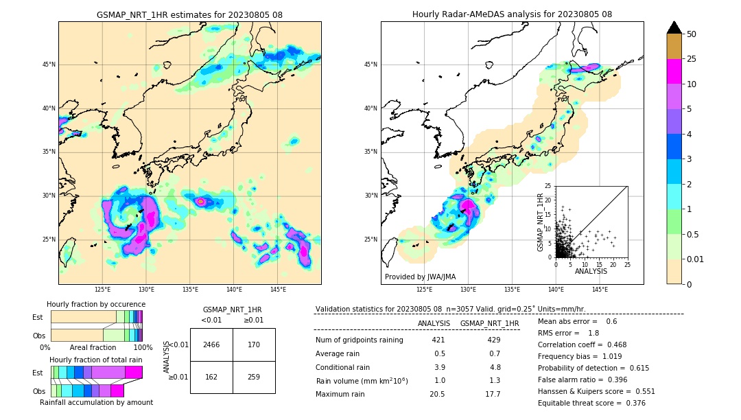 GSMaP NRT validation image. 2023/08/05 08