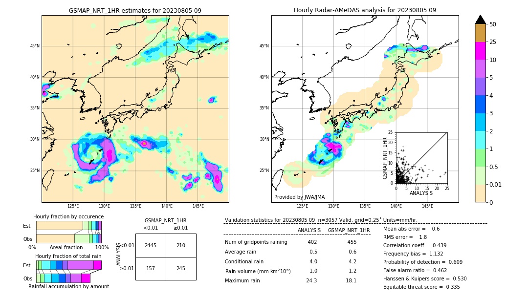 GSMaP NRT validation image. 2023/08/05 09