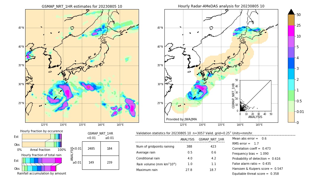 GSMaP NRT validation image. 2023/08/05 10