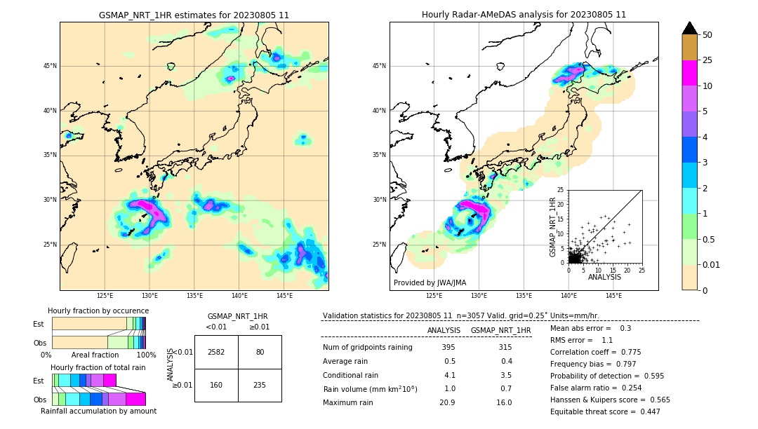 GSMaP NRT validation image. 2023/08/05 11