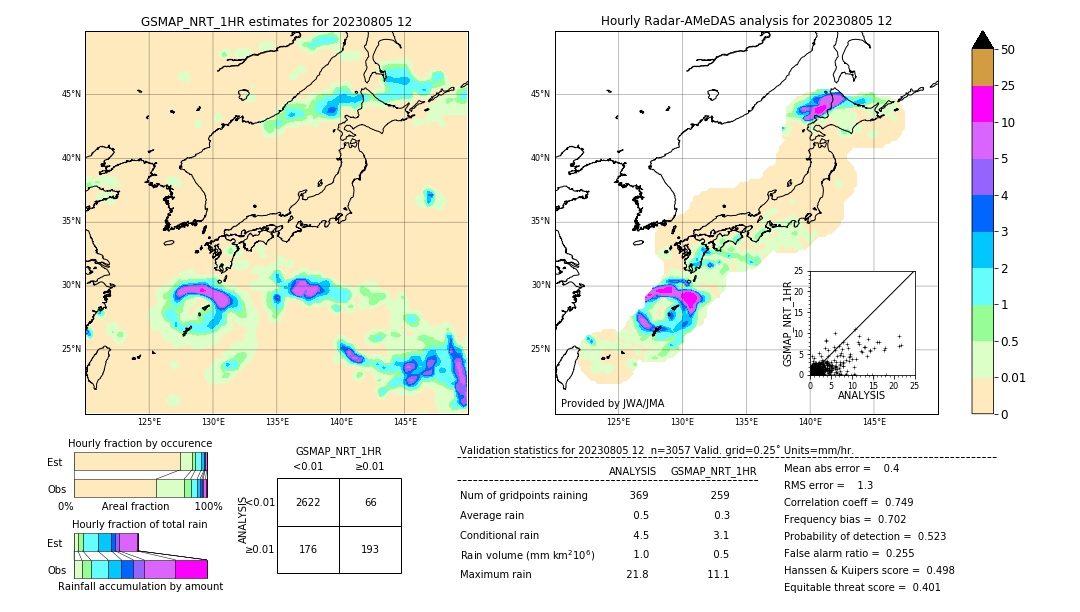 GSMaP NRT validation image. 2023/08/05 12