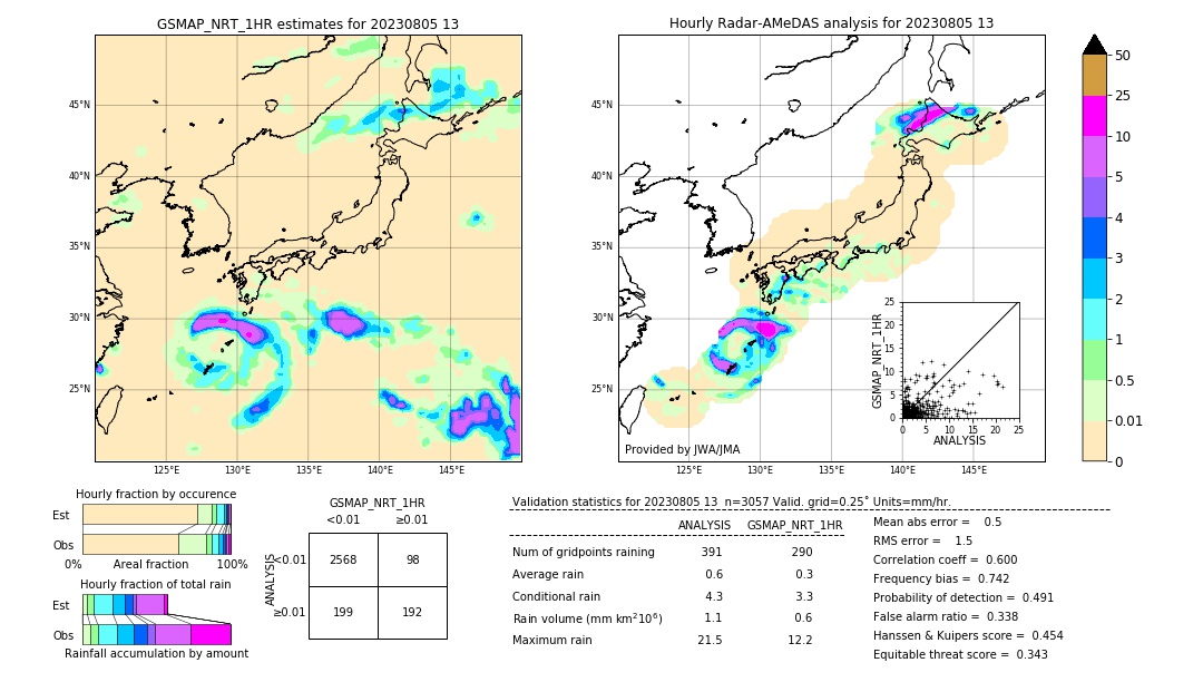 GSMaP NRT validation image. 2023/08/05 13