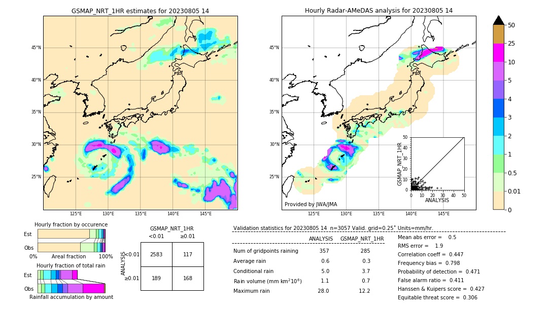 GSMaP NRT validation image. 2023/08/05 14