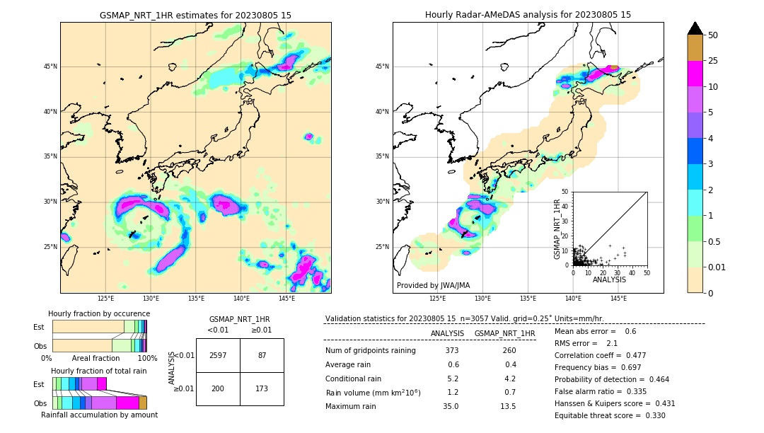 GSMaP NRT validation image. 2023/08/05 15