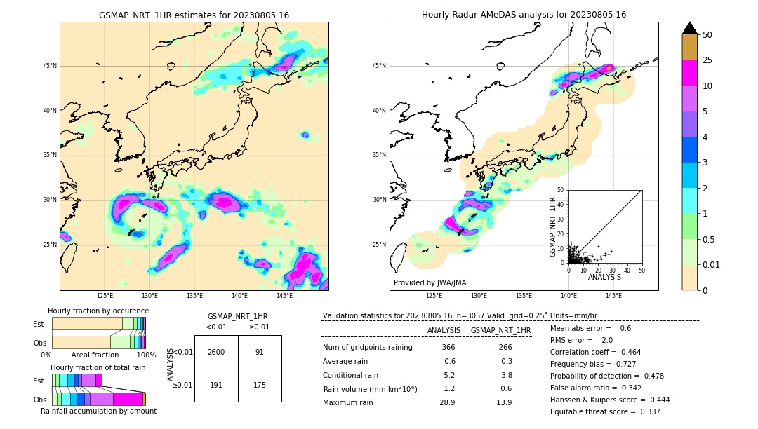 GSMaP NRT validation image. 2023/08/05 16