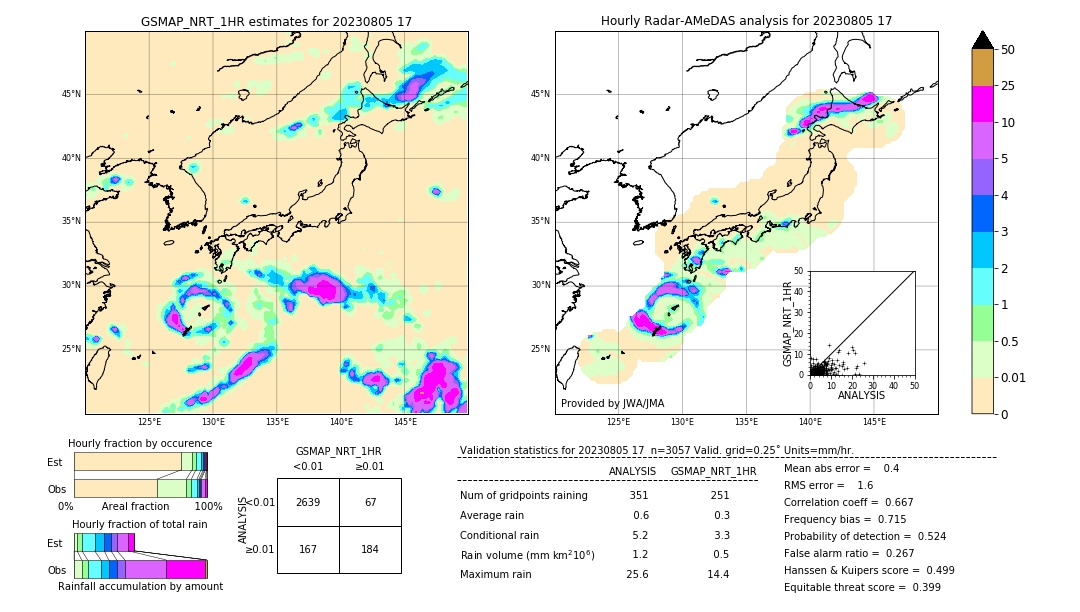 GSMaP NRT validation image. 2023/08/05 17