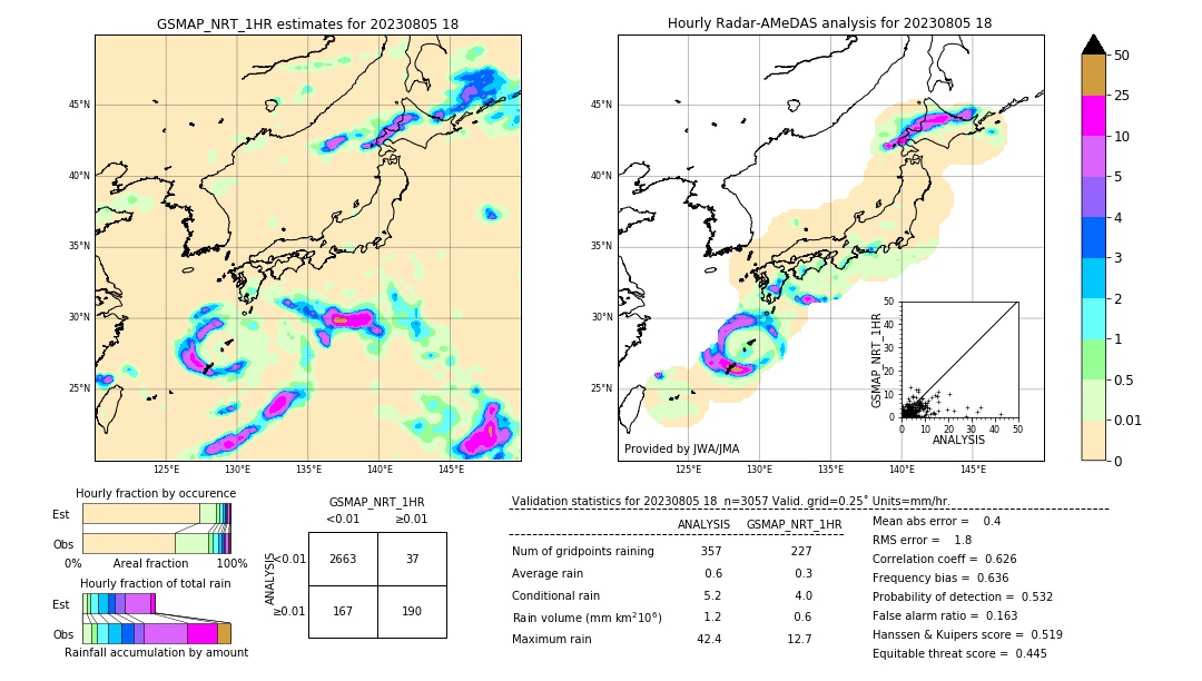 GSMaP NRT validation image. 2023/08/05 18