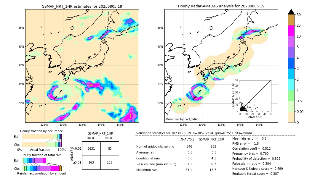 GSMaP NRT validation image. 2023/08/05 19