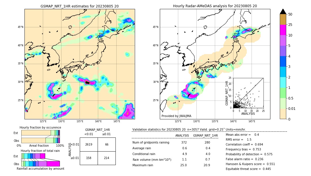 GSMaP NRT validation image. 2023/08/05 20