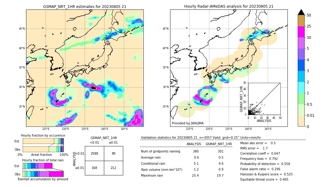 GSMaP NRT validation image. 2023/08/05 21