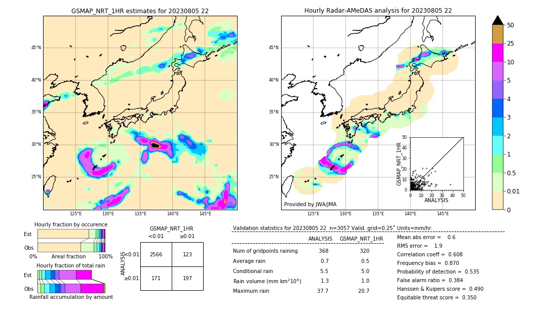 GSMaP NRT validation image. 2023/08/05 22