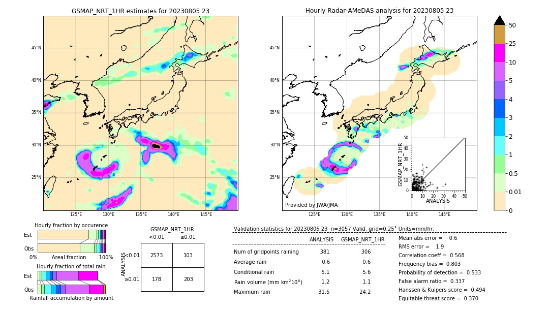 GSMaP NRT validation image. 2023/08/05 23