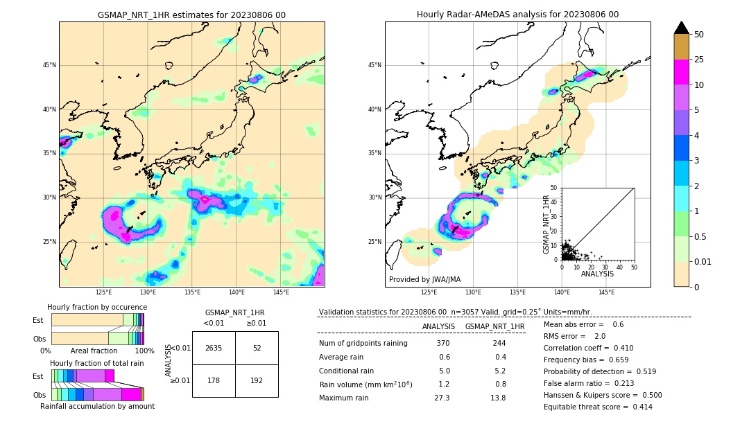 GSMaP NRT validation image. 2023/08/06 00