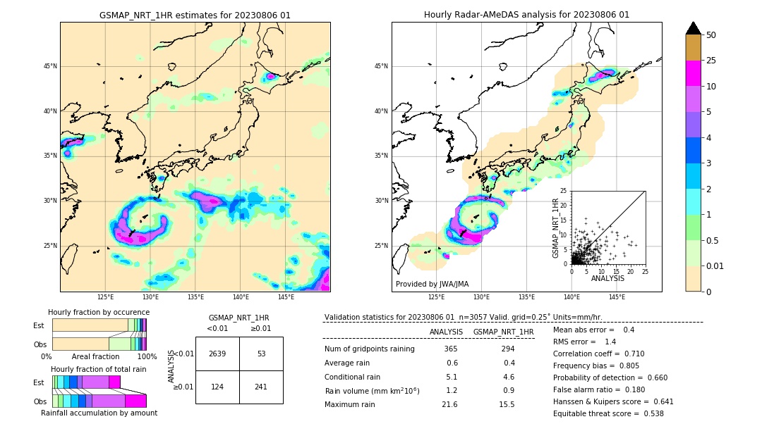 GSMaP NRT validation image. 2023/08/06 01