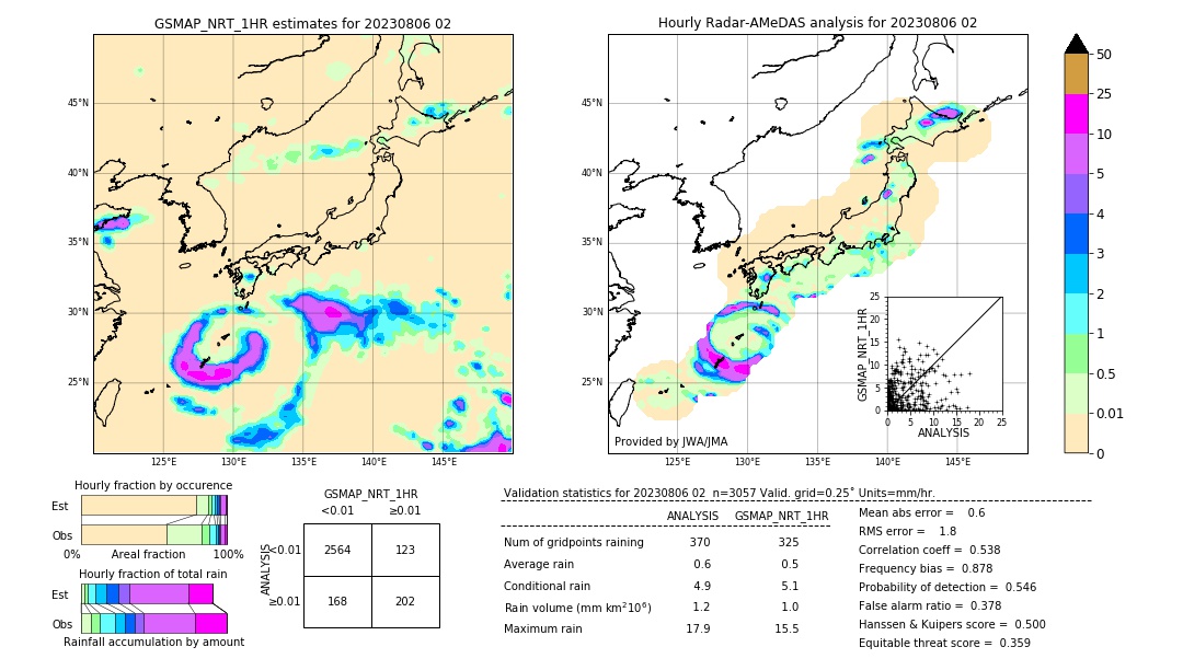 GSMaP NRT validation image. 2023/08/06 02