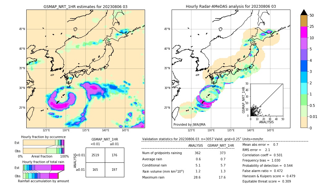 GSMaP NRT validation image. 2023/08/06 03