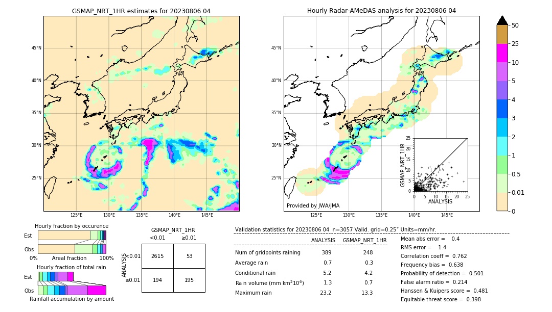 GSMaP NRT validation image. 2023/08/06 04