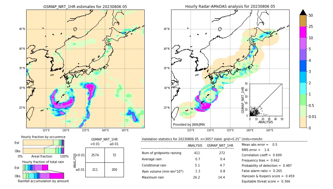 GSMaP NRT validation image. 2023/08/06 05