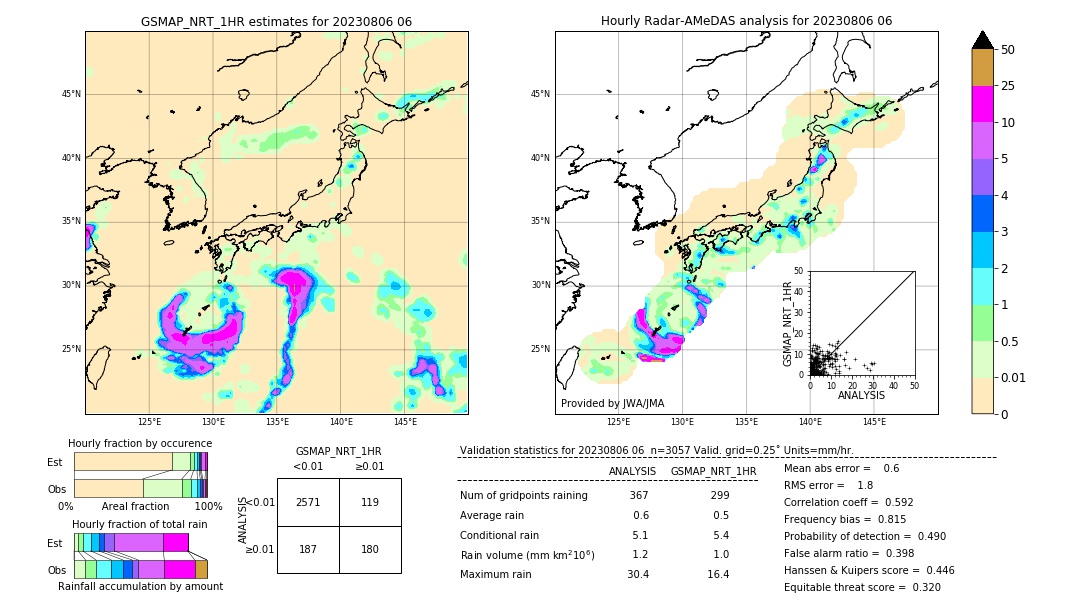 GSMaP NRT validation image. 2023/08/06 06