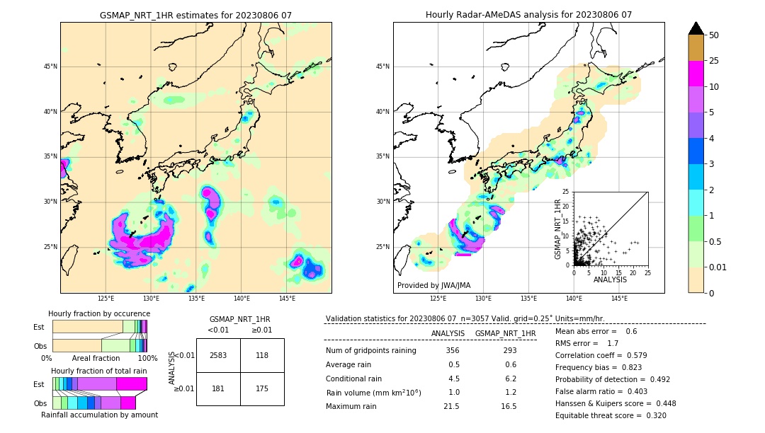 GSMaP NRT validation image. 2023/08/06 07